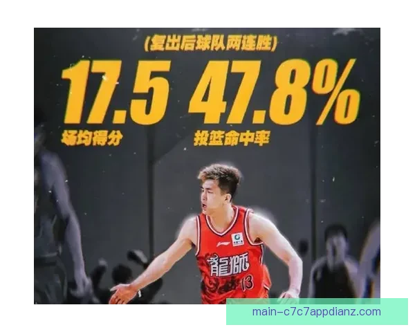 久候终至郭艾伦二十三日复出